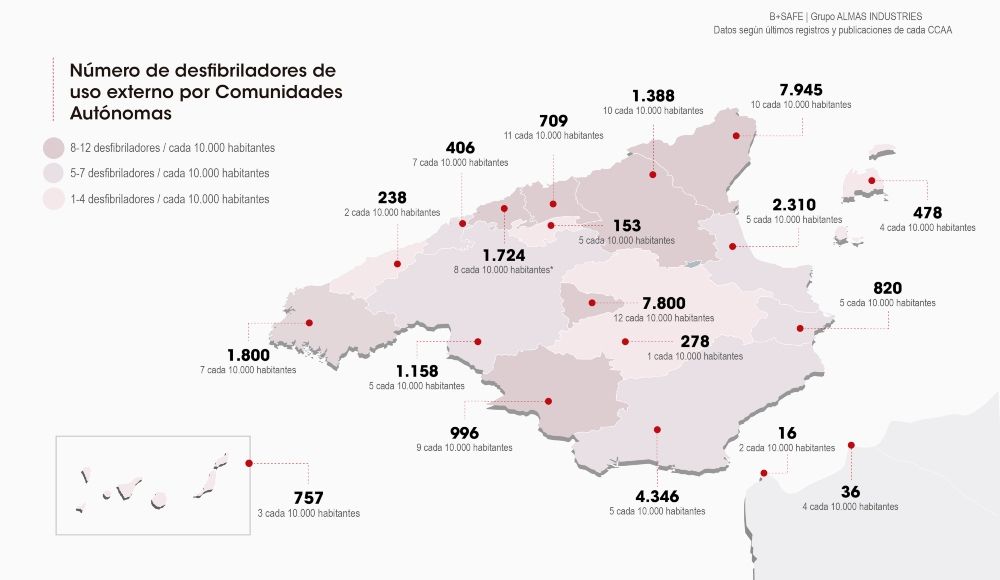 Galicia referente de la cardioprotección en España con 7 desfibriladores por más de 10.000 habitantes