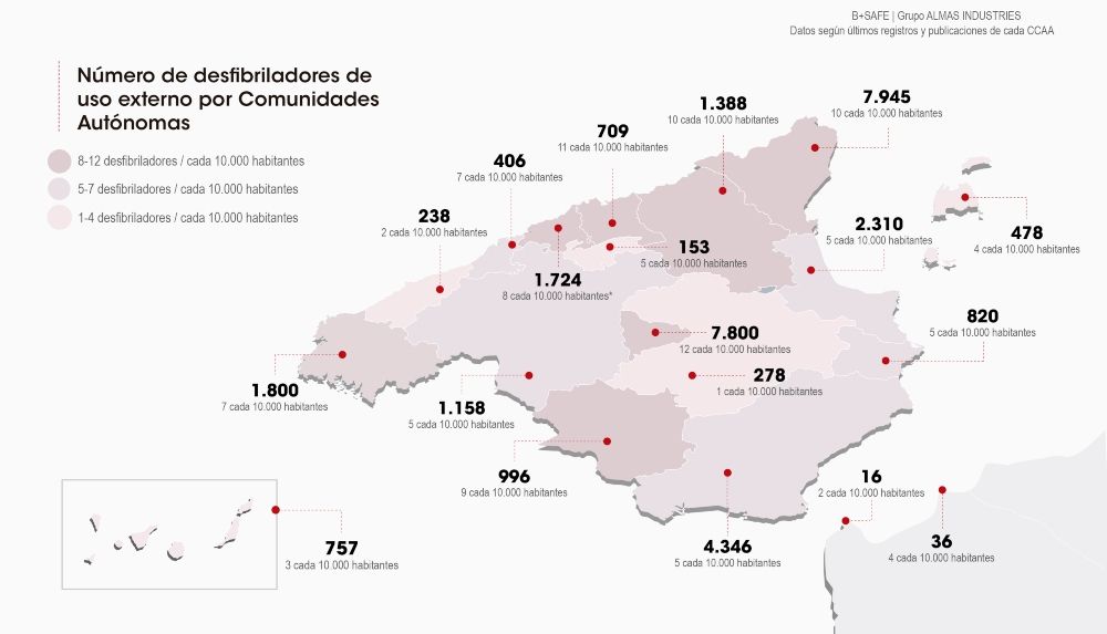 La cardioprotección en España crece exponencialmente desde 2019