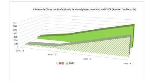 ANDECE publica el estudio de impacto de materias primas en 2021 realizado por Arthursen