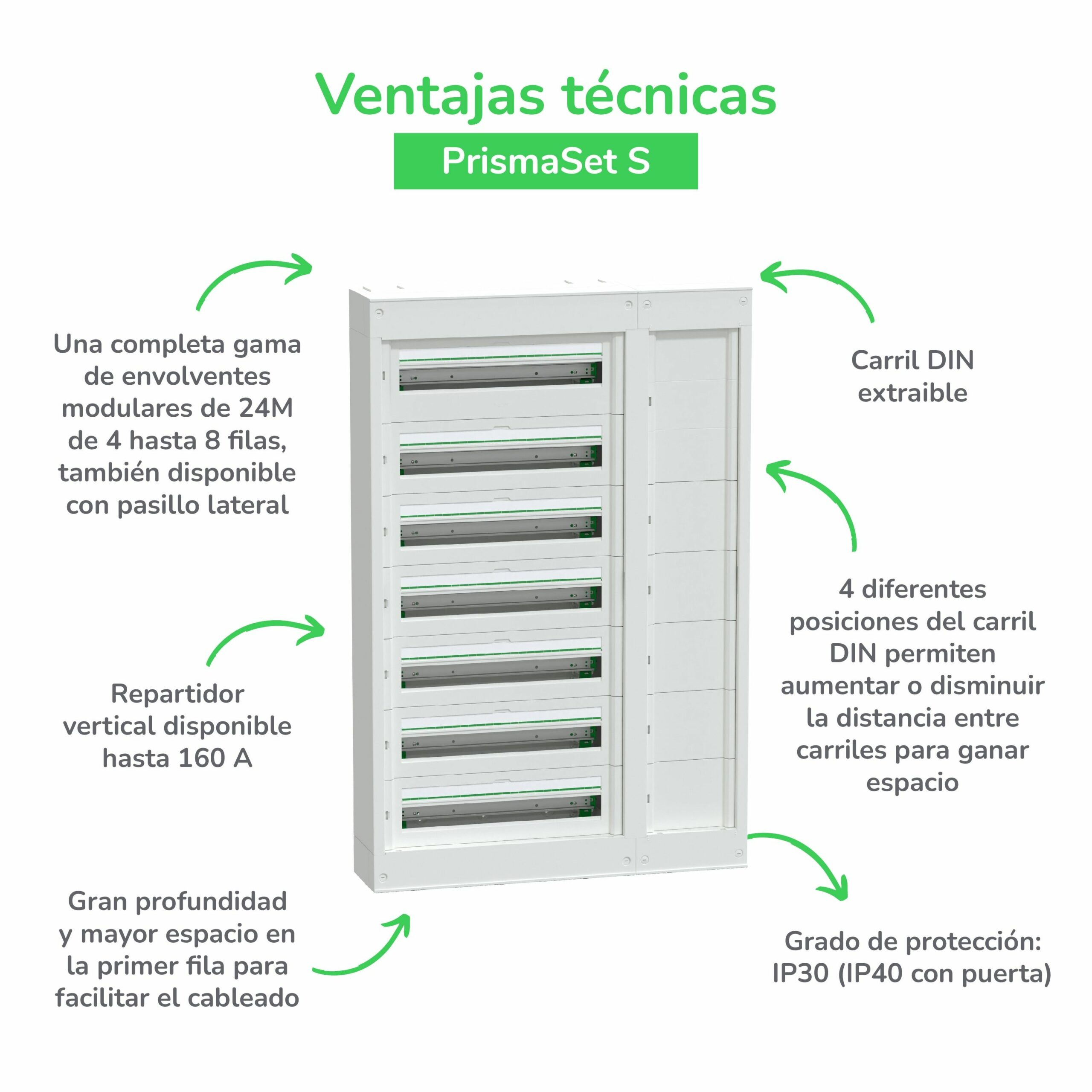 Schneider Electric presenta las nuevas envolventes PrismaSeT S hasta 160 A