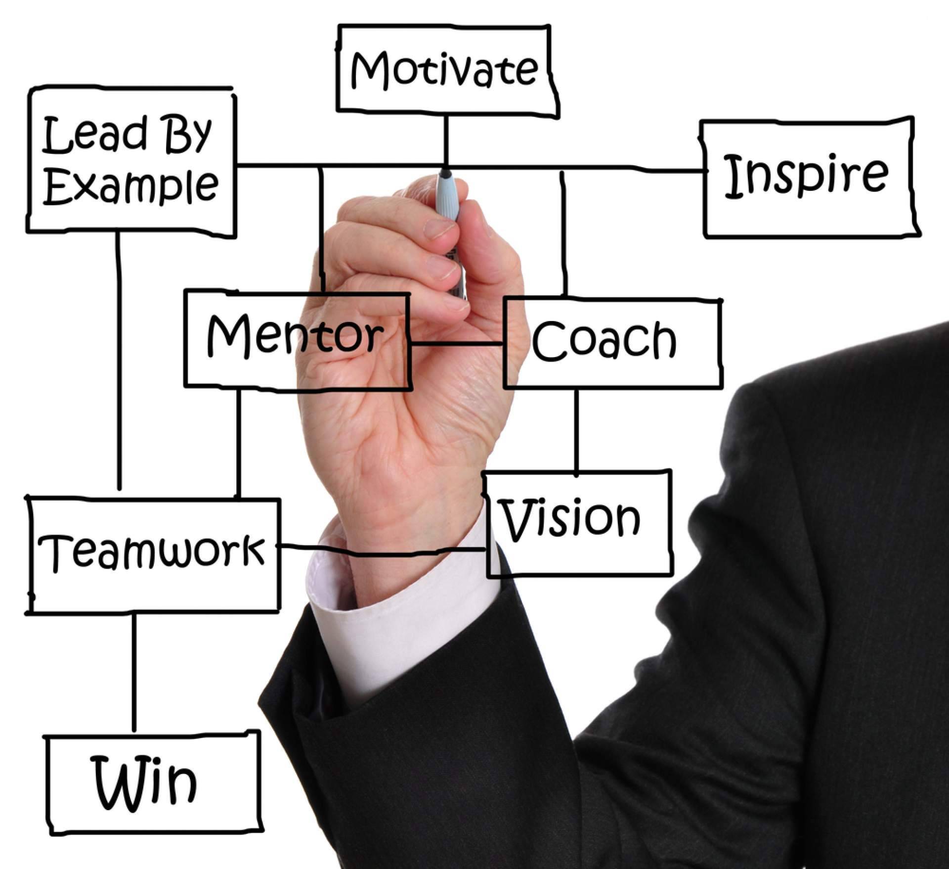 Desarrolla impulsa el crecimiento empresarial a través del desarrollo organizacional y el coaching