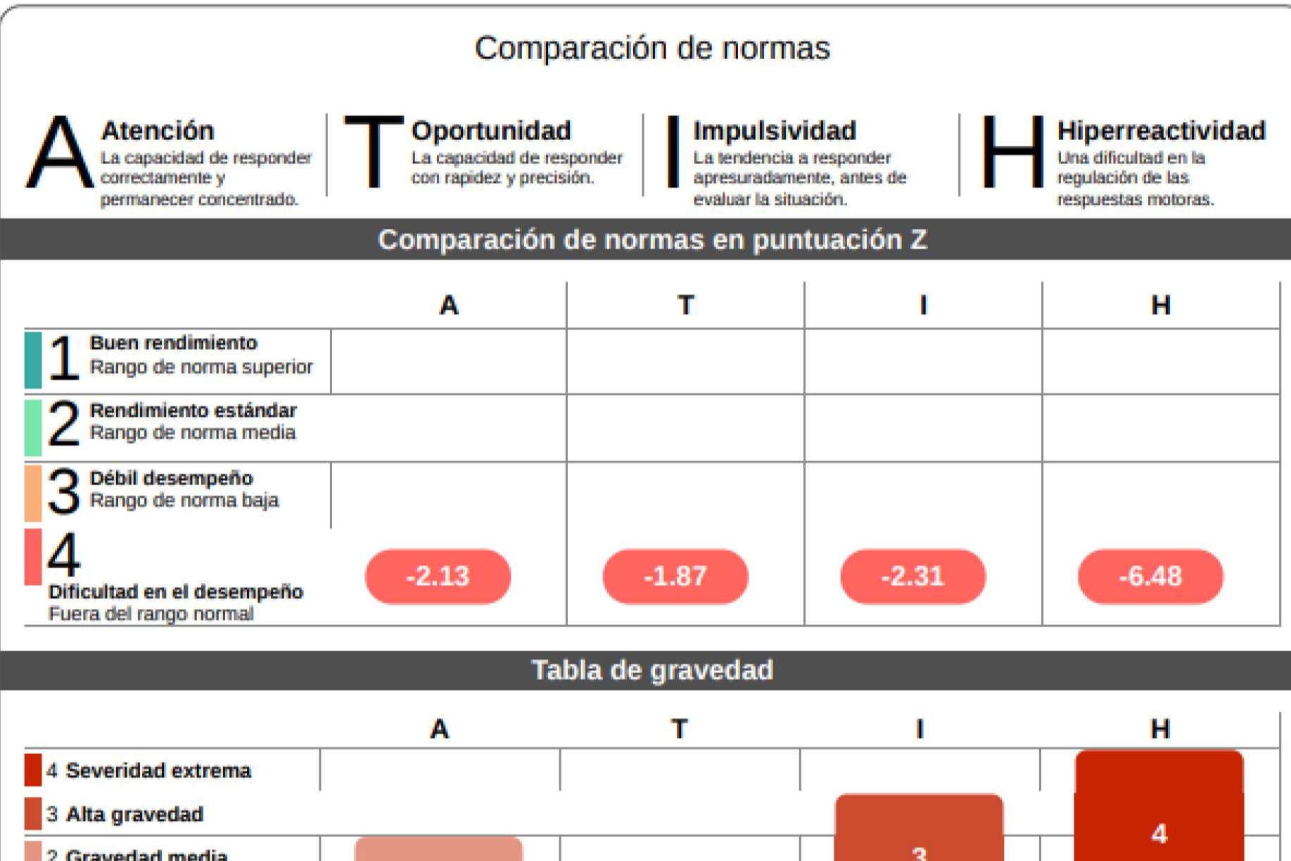 Modernización de la práctica clínica con neurofeedback y test MOXO como aliados clave