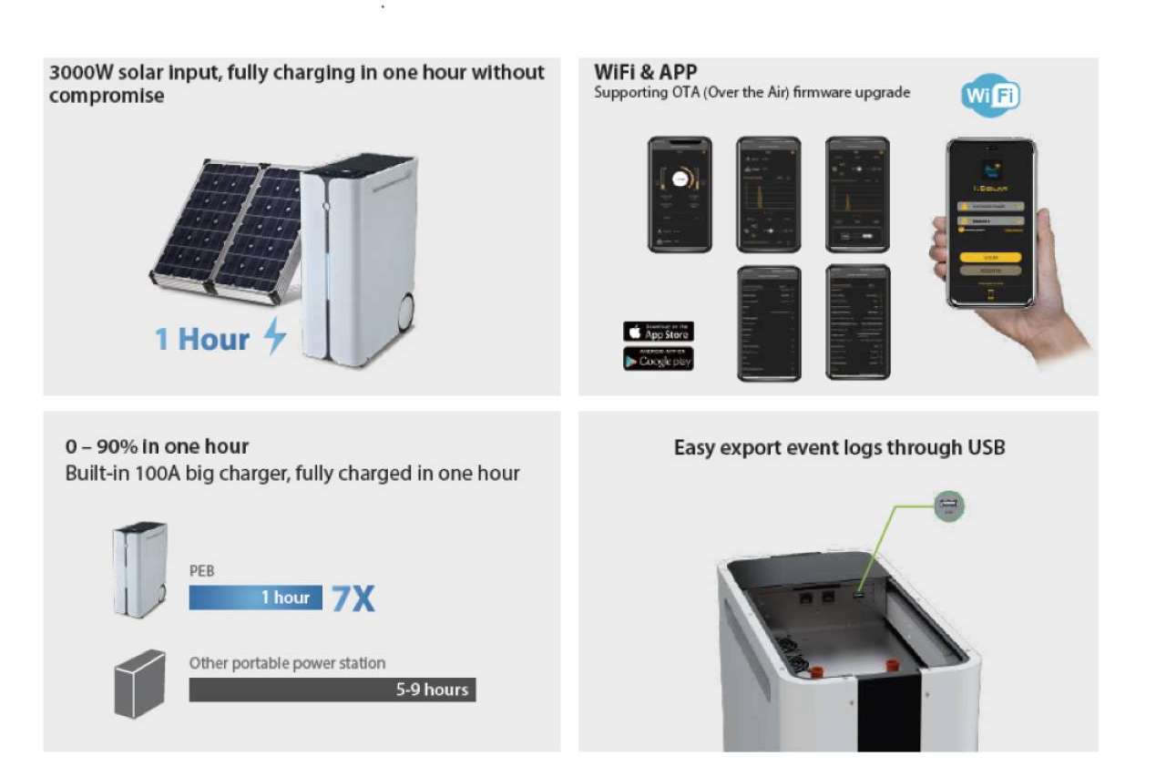Energía solar en caso de apagón, la alternativa fiable para hogares y espacios de trabajo