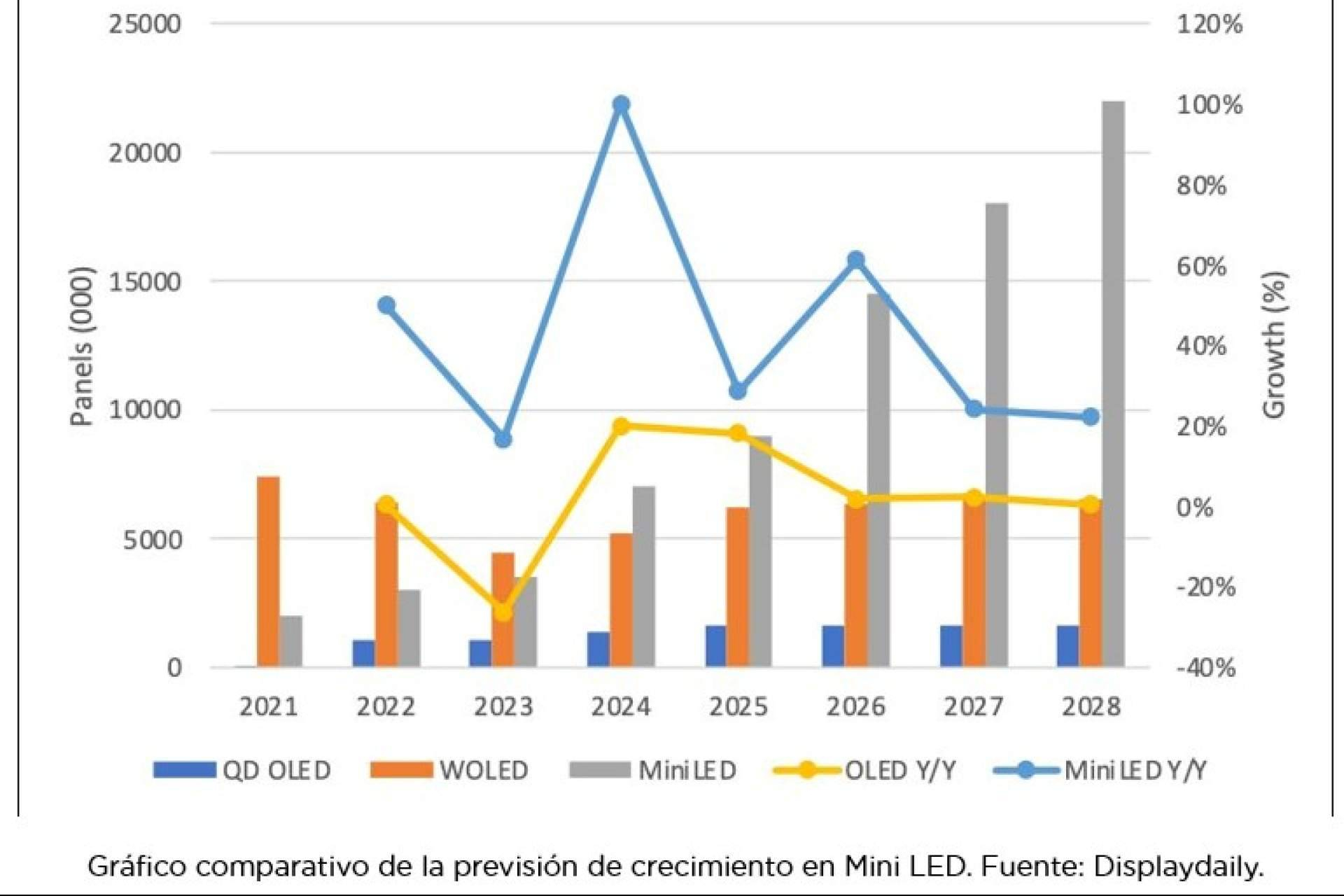 Revolución MiniLED; TCL y CSOT impulsan la próxima generación de TVs, desafiando a OLED